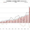 松井証券FX自動売買　少額運用で４通貨分散〔2023.12.11の週実績〕