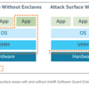 Intel Software Guard Extensionのチュートリアルを読む(1. SGX Foundation)