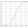 文系にシグモイド関数を教えてみた