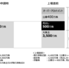 IPOの基礎知識について　1/2