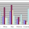 アフリカの貧困は紀元前1000年に決まっていた？