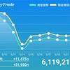 5月22日  シグナル0