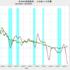 2023/4　日本の長期金利　+0.403%　△