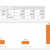 昔の携帯を彷彿とさせる、60900mAhポータブル電源