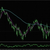CADJPY 総合分析（H4＋M15）_2025/04/14
