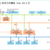 NSX ALB（Avi）22.1.2 の検証環境を構築。Part-01 ラボ概要 / Controller デプロイ