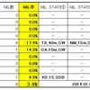 W1AW/* 　 NIL率