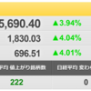 3/11（金）　日本株が買われない理由　岸田ショックはまだまだ続く？