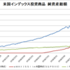 米国インデックス投資　米国投資信託商品の純資産総額推移を調べたが順調に増加している件