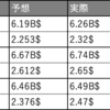  ホテル株情報　マリオット：MAR　２０２５年９月　第３四半期決算情報　：◎　世界シェア１位の強さが際立っています！