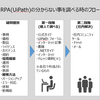 【RPA(UiPath)】よく発生する課題や問題についての解決方法