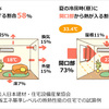 断熱について考える（１）：家庭で使用するエネルギー