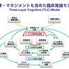 治療における臨床推論①