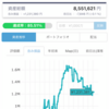 2021年4月の含み損益