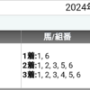 交流重賞　回顧