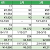 電気ガス水道料金（2023年5月請求分）