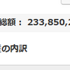 地球PF：2.34億円、前週比369万円増