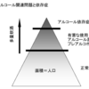 断酒７３日目　自助会について