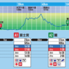 「UTMF　2019」④A2　麓まで