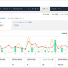 Amazonアソシエイトって紹介した商品以外が売れても報酬が貰えるって知ってた？