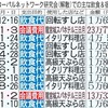 舛添都知事リコール直前行動　舛添東京都知事リコールデモin銀座