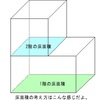 不動産豆知識２５　～建築用語②～