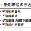 公益社団法人　日本産婦人科医会　研修ノート　No.99　流産のすべて