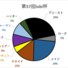 第57回非公式lobi杯