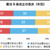 日本国憲法75歳