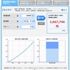 投資を始めて10カ月の結果報告