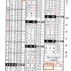 台湾で料理を注文する方法🍜知ってると安心