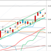 日足　日経２２５先物・ダウ・ナスダック　２０１８／５／１８