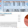 100万円長期投資　2月3週　成績