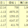 2023.01.17の記録