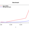 sprint - Fluent, small and fast string formatter for Java