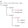 Unityのフォルダ構成について考えてみる