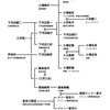 報道とエンタメの境界線はガバナンス改革が問われるジャニー喜多川事件