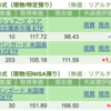 保有銘柄について(2024年1月5日)