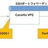 【Ubuntu20.04】ConoHa VPSでSSHポートフォワーディング(リモートフォワード)を実現