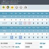 痛恨😭、最近リアルラウンドでも… - 2025.04.01