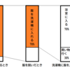 ぼくのはじめて