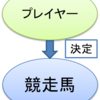 ギャロップレーサーの墓標、チャンピオンジョッキー