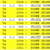 XV1X ベトナム 6m  FT8で交信 EUも見えました