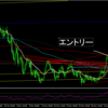 【トレード日記】１２月３日ＥＵＲＡＵＤ４時間足エントリー