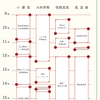 2021年文化祭延期のお知らせ