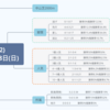 【予想⇒結果】弥生賞(G2)、大阪城S 2020年3月8日(日)