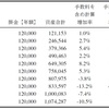 リスクを可視化する～その2