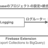 BigQueryでGA/Firestore/CloudRunアクセスログを分析する