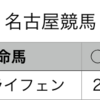 地方競馬予想　2019年12月19日（木）