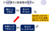 自己肯定を積み重ねてメンタルを良化する方法｜『MP法』で気軽にスタート！